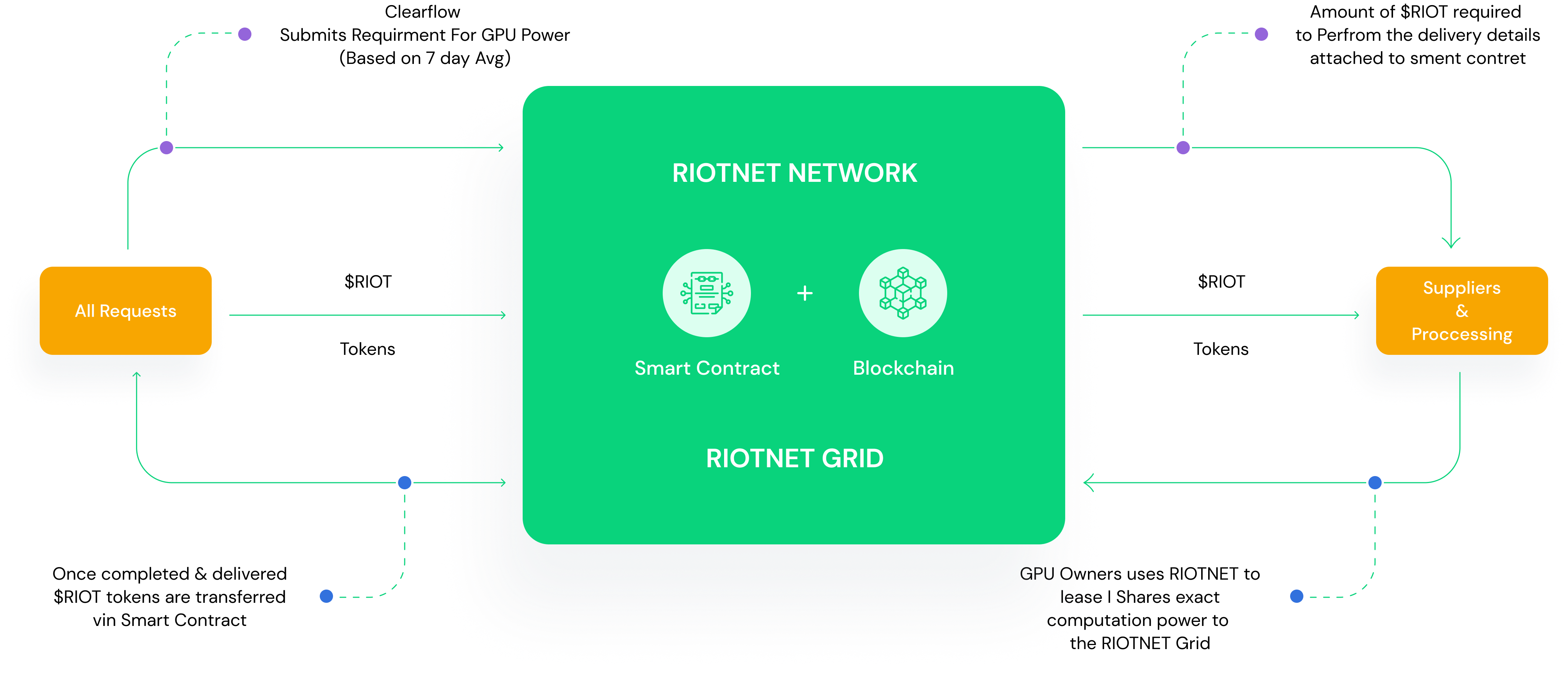 riotnet, group (5)